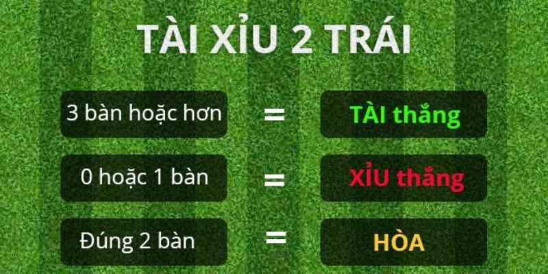 Kèo cược tài xỉu 2 dễ chơi dễ thắng