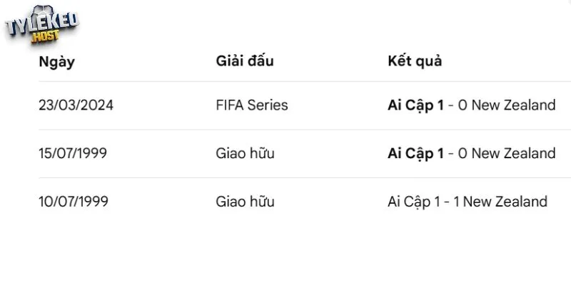 Thống kê các lần New Zealand vs Ai Cập đối đầu 