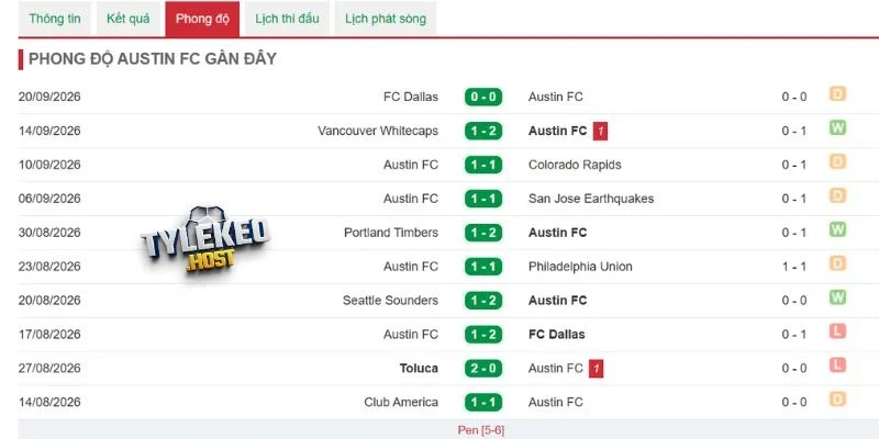 Các trận vừa qua của Austin FC