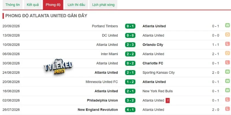 Cơ hội giành trọn ba điểm của chủ nhà Atlanta United