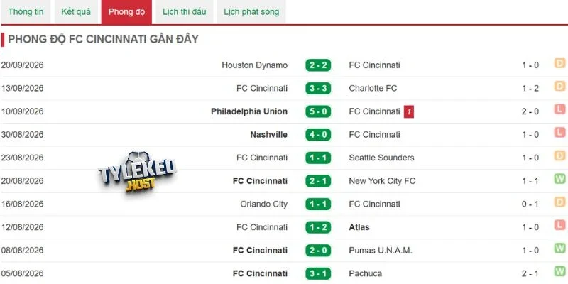 Dàn sao FC Cincinnati ăn mừng bàn thắng bùng nổ