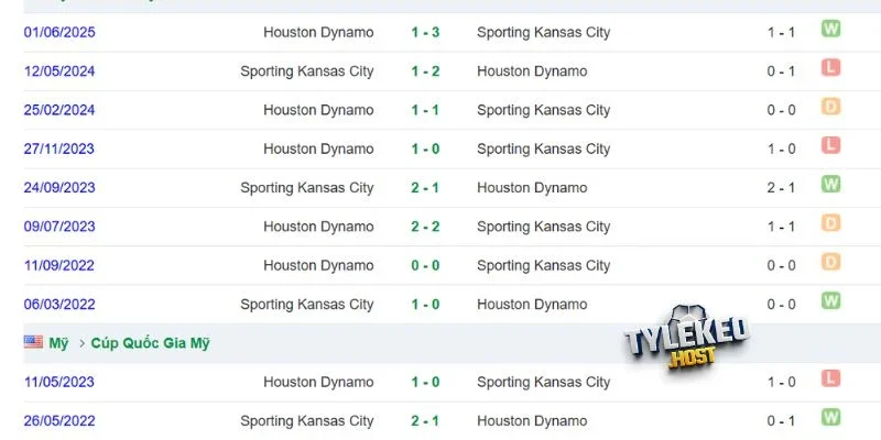 Đối đầu Houston Dynamo vs Sporting Kansas City