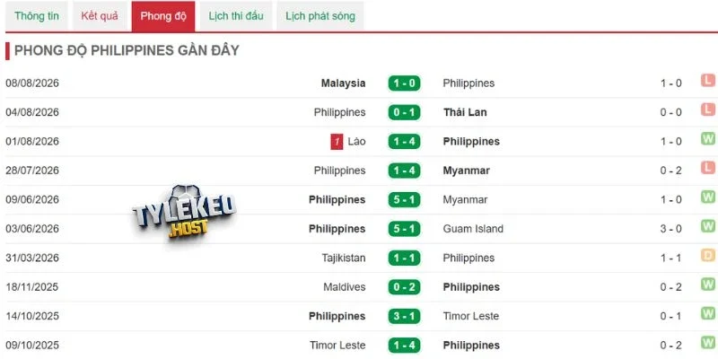 Đội khách gặp nhiều thử thách trước áp lực liên tục