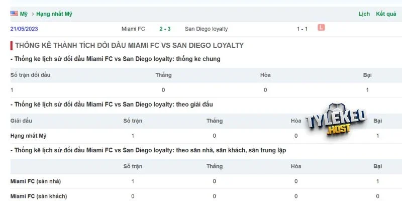 Dữ liệu đối đầu làm rõ tương quan giữa hai đội trước trận