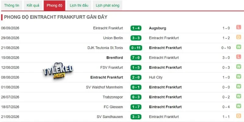 Frankfurt có khả năng để lại dấu ấn trên bảng tỷ số