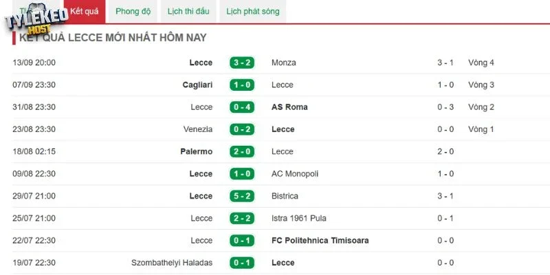 Hiệu suất Lecce giành chiến thắng trong những trận gần