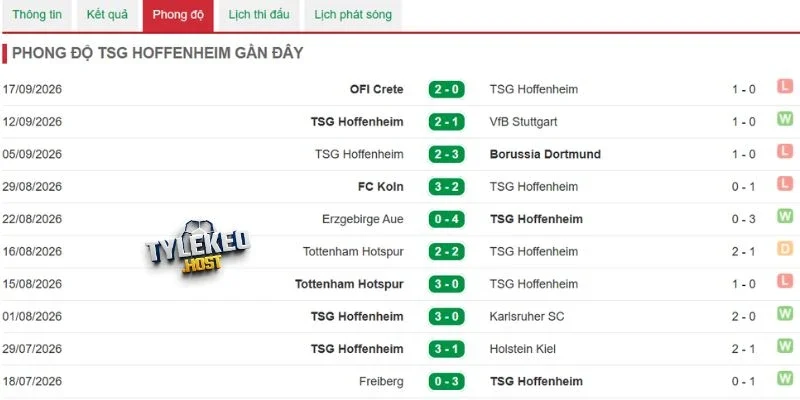 Hoffenheim sở hữu phong độ nhỉnh hơn