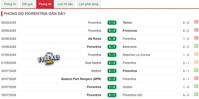 Khả năng thắng của Fiorentina