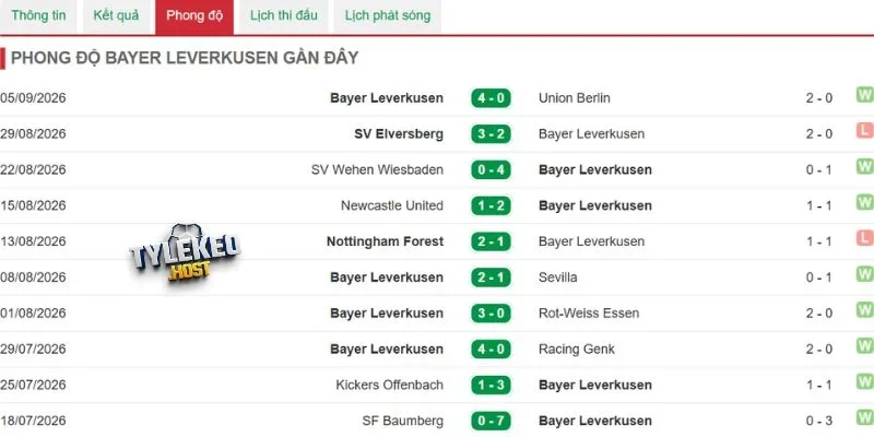 Leverkusen đang có tâm thái bứt phá hơn