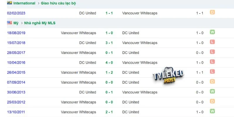Lịch sử chạm trán Vancouver Whitecaps với DC United
