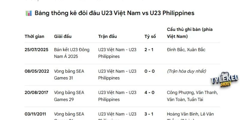 Lịch sử đối đầu giữa Philippines và Việt Nam qua các giải