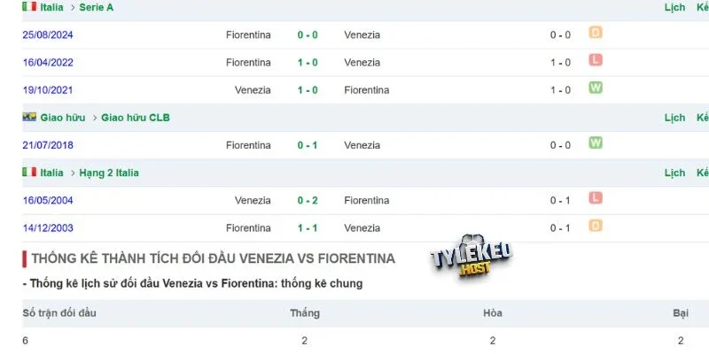 Lịch sử đối đầu không nương tay Venezia vs Fiorentina