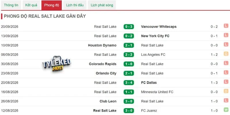 Real Salt Lake và hiệu suất thắng trong đối đầu