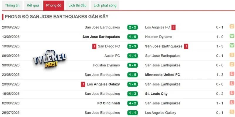 San Jose Earthquakes với màn thể hiện gần