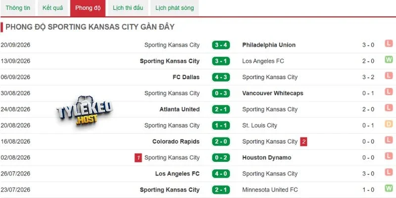 Sporting Kansas City trước chuyến làm khách Houston