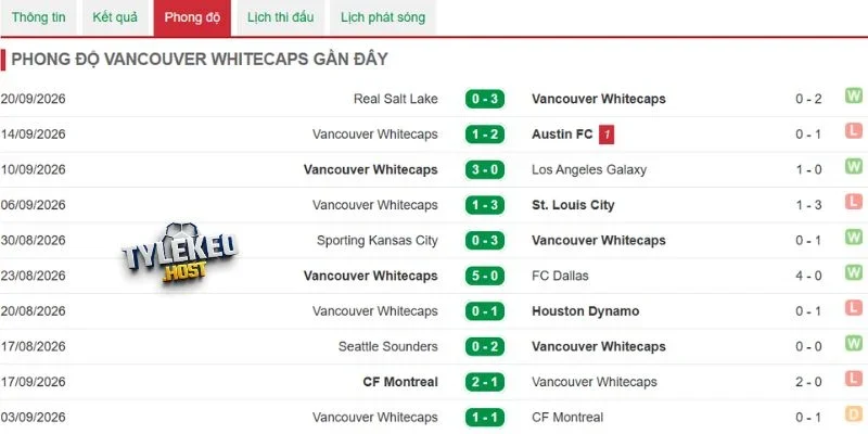 Thành tích của Vancouver Whitecap