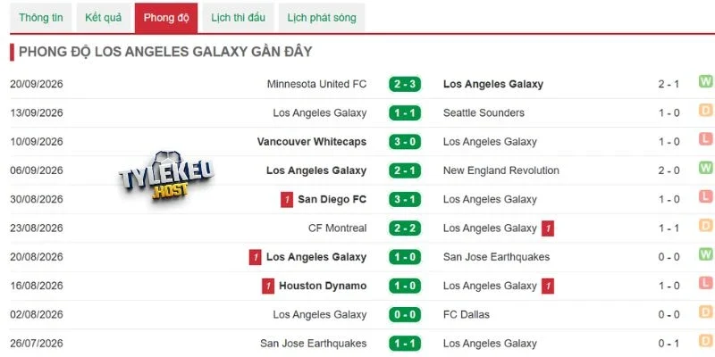 Thành tích LA Galaxy