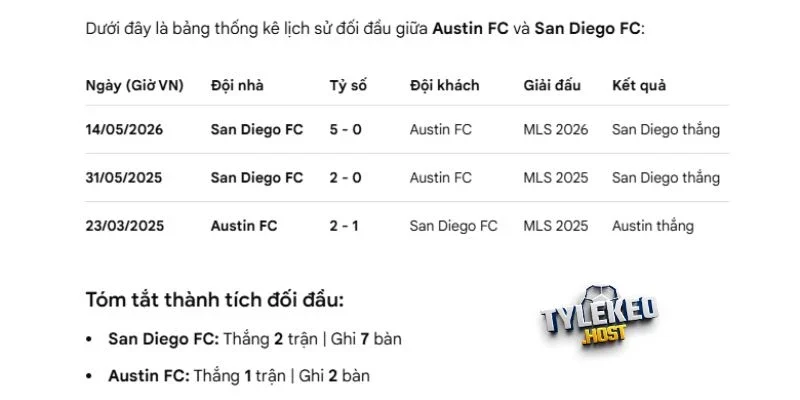 Thống kê đối đầu Austin FC vs San Diego
