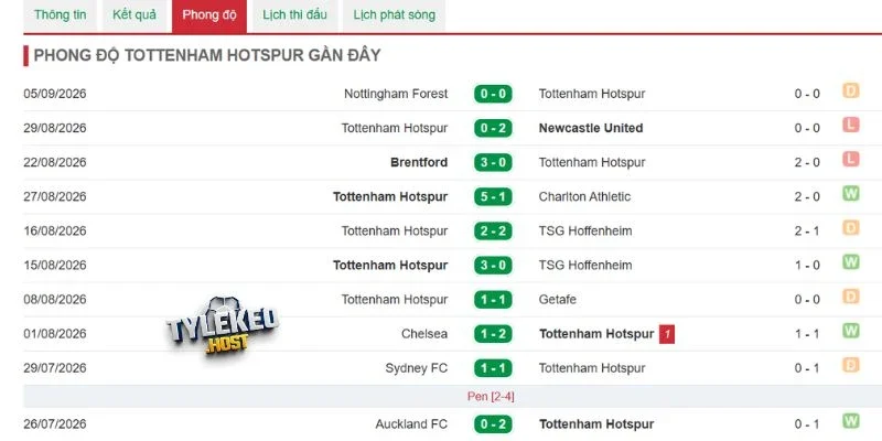 Tottenham được đánh giá nhỉnh hơn nhờ lợi thế sân nhà